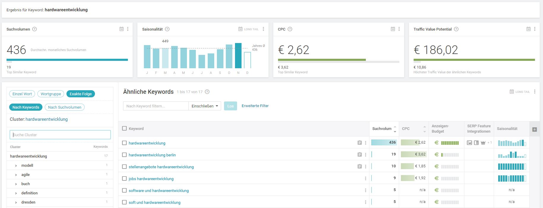 Searchmetrics: Keyword Research