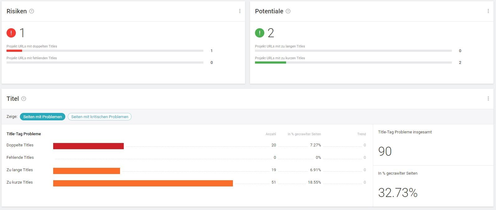 Searchmetrics: Site Crawl