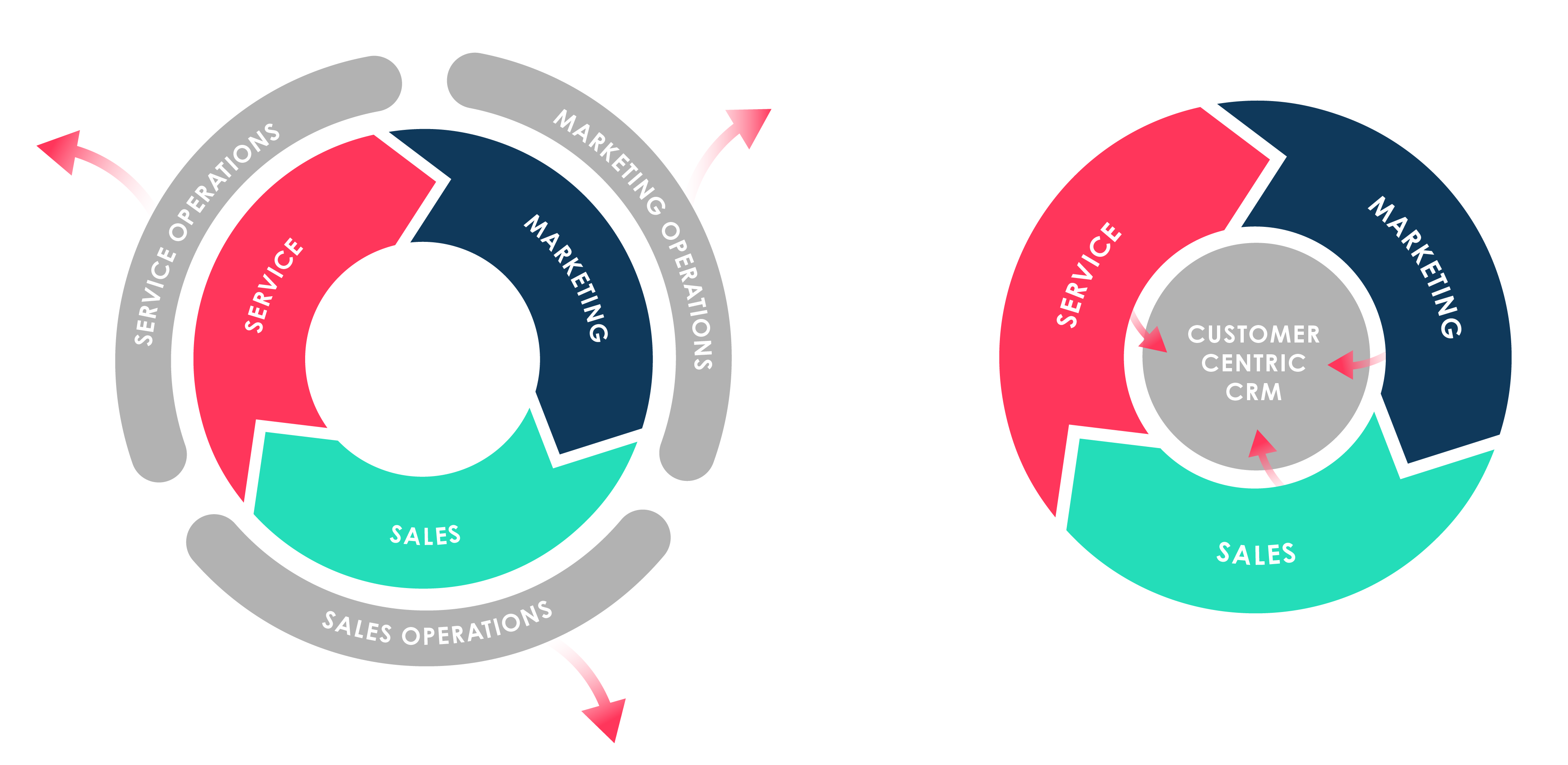 TRI_Flywheel-CRM_1080x1080px_T2-Transparent