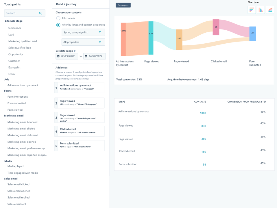 Customer Analytics Tool