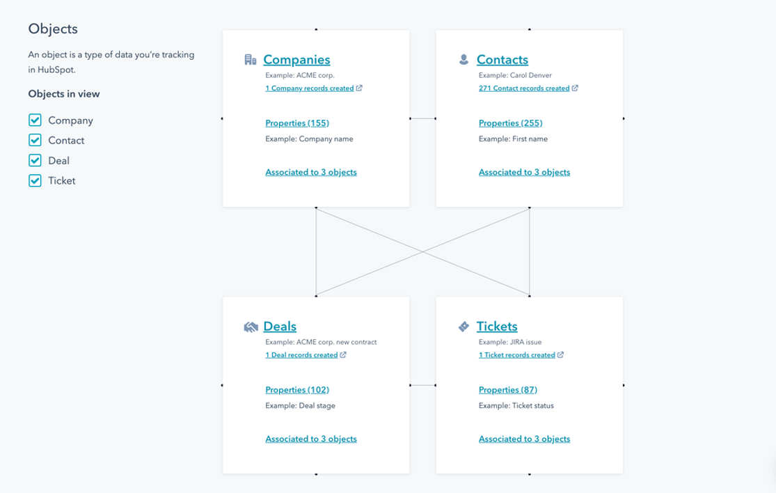 Data Model Overview