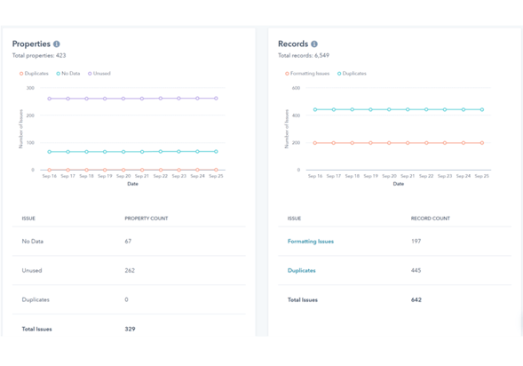 Data Quality Command Center