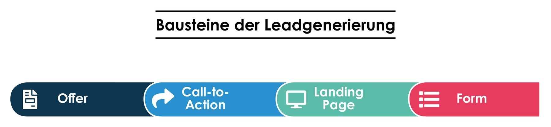 Maßnahmen Leadgenerierung
