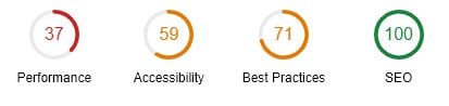 Google Lighthouse Score