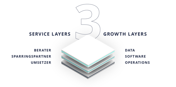 Layer