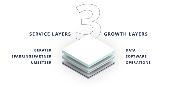 TRIALTA Service & Growth Layer