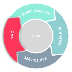 Flywheel: CMS