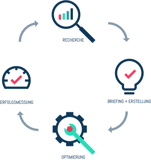 Searchmetrics: Module