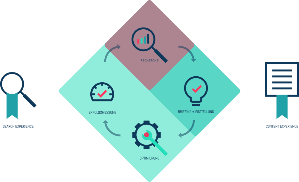 Searchmetrics: Pricing