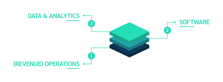 GrowthLayer