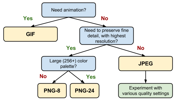 Google SEO Formatform