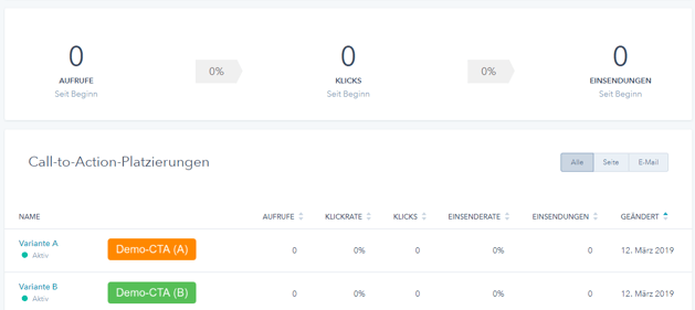 Auswertung CTA Test in HubSpot