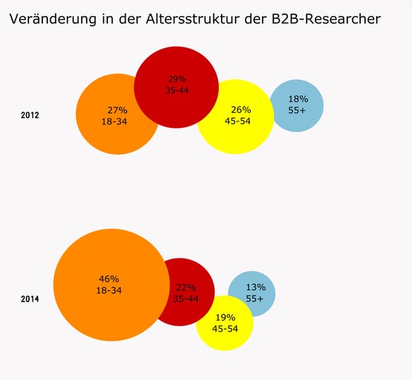 B2BInfluencer2