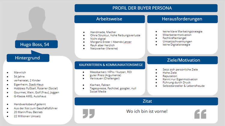 Beispiel Buyer Persona IHK