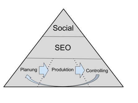 Blogpost Content Controlling.png
