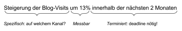 Blogpost Content Controlling_new2.png