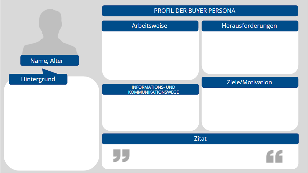 Buyer Persona Template IHK