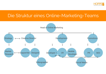 uerbsicht online marketing teams