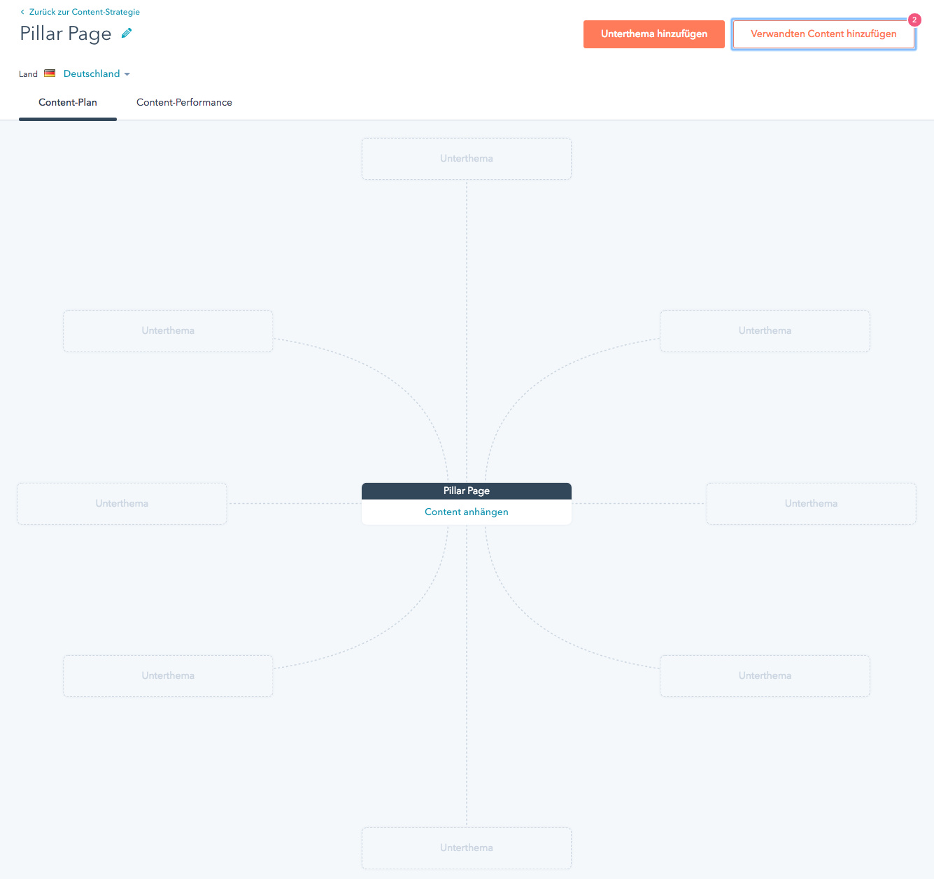 Topic Cluster anlegen zum Core Topic: "Pillar Page"