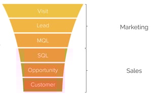 Zustaendigkeit-Leadmanagement