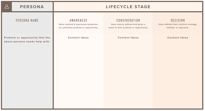 HubSpot-Template zum Content Mapping 