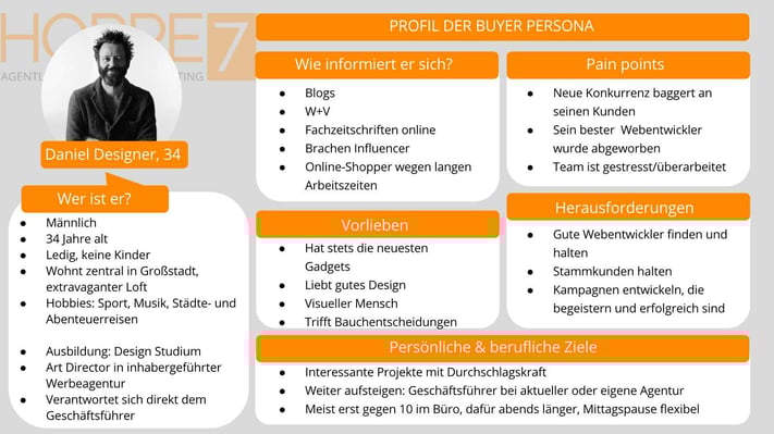 Ein Beispiel für eine fiktionale Buyer Persona