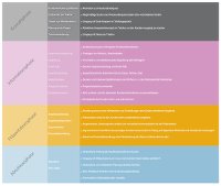 Die Phasen des Verkaufs - Preview der Grafik