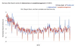 Screenshot: Google Correlate