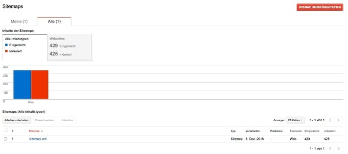 Status der Sitemap in der Search Console