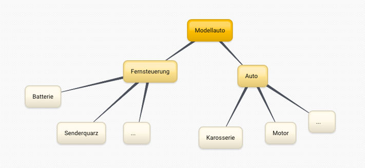 objektorientierter_projektstrukturplan.png