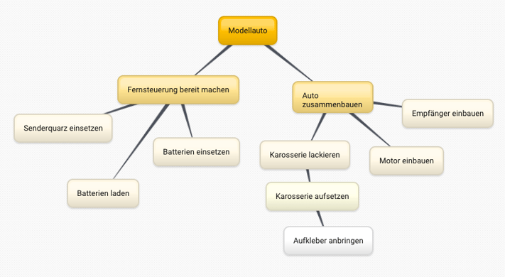 projektorientierter_projektstrukturplan.png