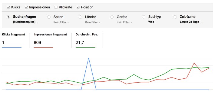 Screenshot Suchanalyse - Suchbegriffe vergleichen