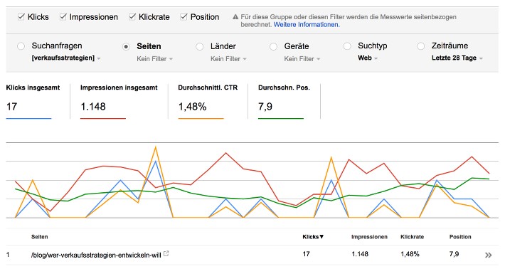 Screenshot aus der Suchanalyse: Welcher Artikel rankt?