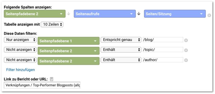 Widget-Einstellungen: Top10 Blogposts - Screenshot Analytics