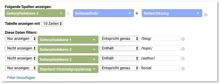 Beispiel: Top10 Blogposts Social Media - Screenshot Analytics
