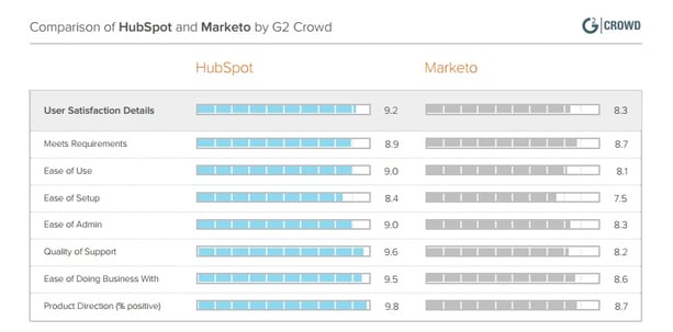 vergleich-hubspot-marketo