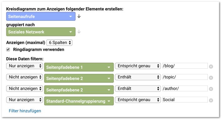 Einstellungen für Kreisdiagramm: Verteilung der Zugriffe auf Blogposts in sozialen Netzwerken - Screenshot Analytics