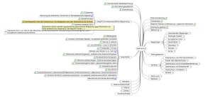 Screenshot Wikimindmap