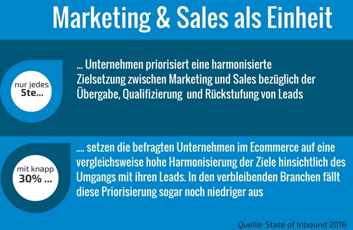 Website Design in der Industrie