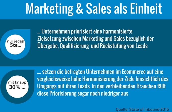Marketing und Sales als Einheit