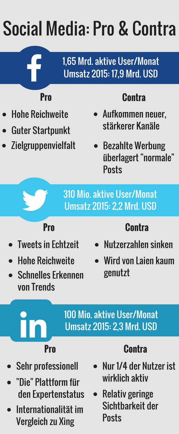 Nachteile Von Social Media [Infografik] Social Media in Unternehmen: Pro & Contra