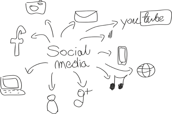 Passende Social Media Plattformen