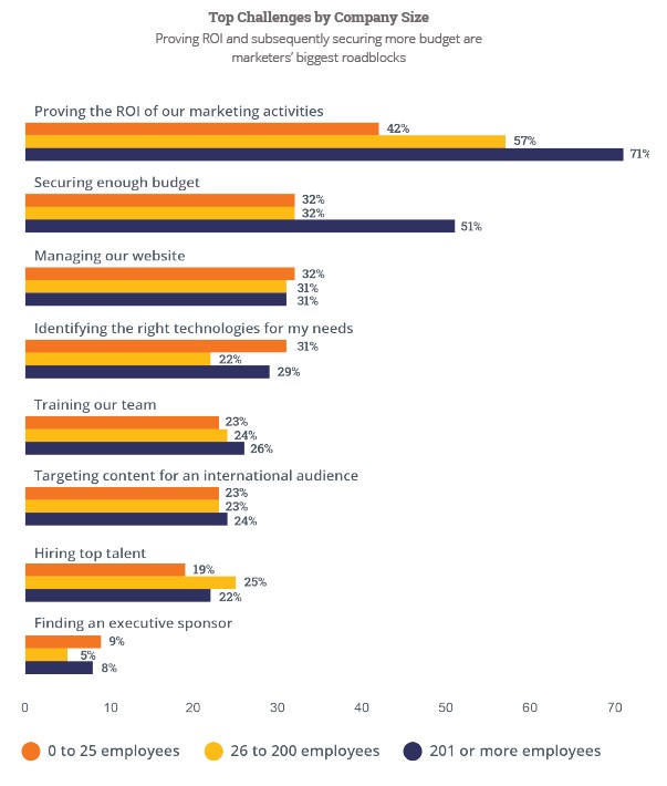 Marketing Herausforderungen 2016