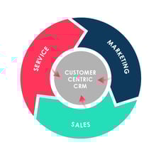 TRI_Flywheel-CRM_1080x1080px_T2-White_CRM