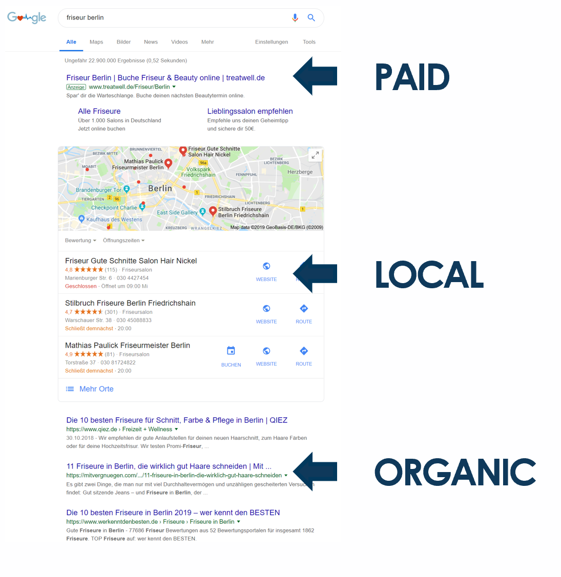 Paid, Local, Organic