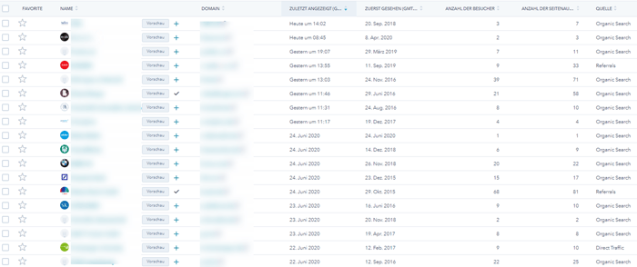 Prospect Tool HubSpot ABM