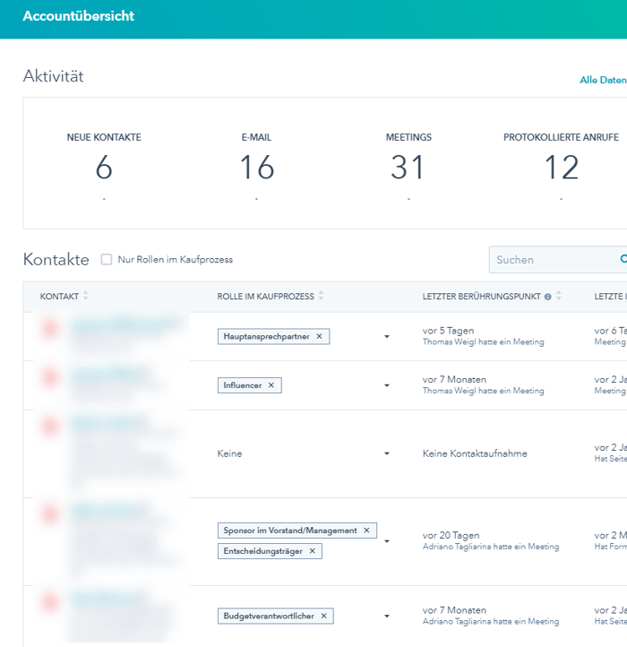 Ziel Accounts in HubSpot