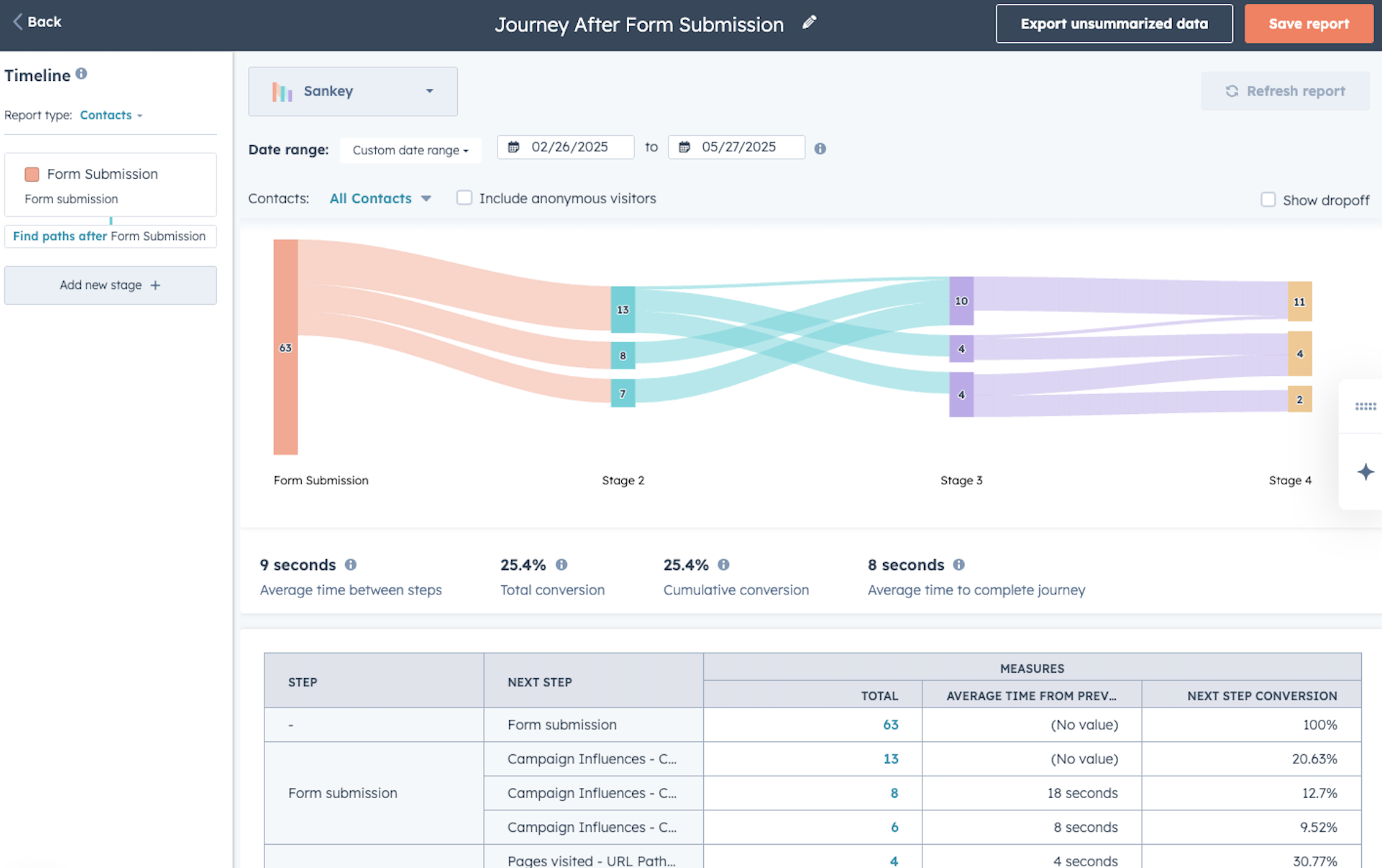 Pathfinder in Customer Journey Analytics