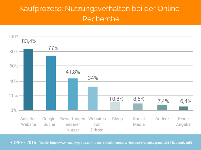 b2b_marketing_inbound_marketing_1