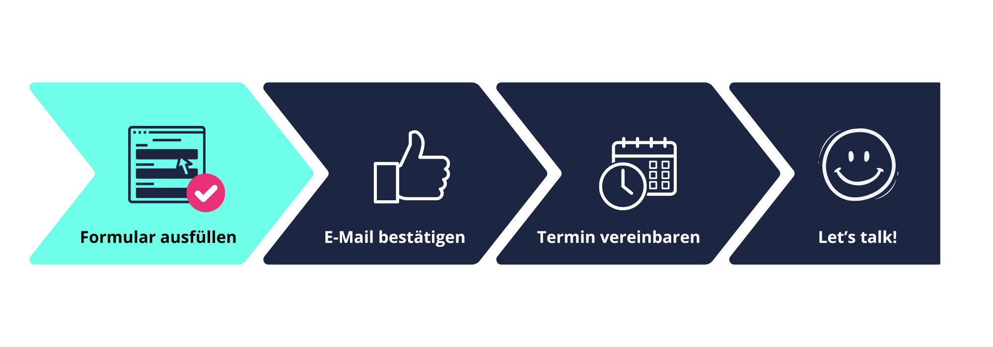 Wunschtermin vereinbaren